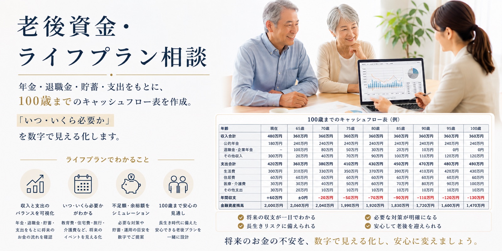 老後資金・ライフプラン相談 — 年金・退職金・貯蓄・支出をもとに100歳までのキャッシュフロー表を作成し、いつ・いくら必要かを数字で見える化します