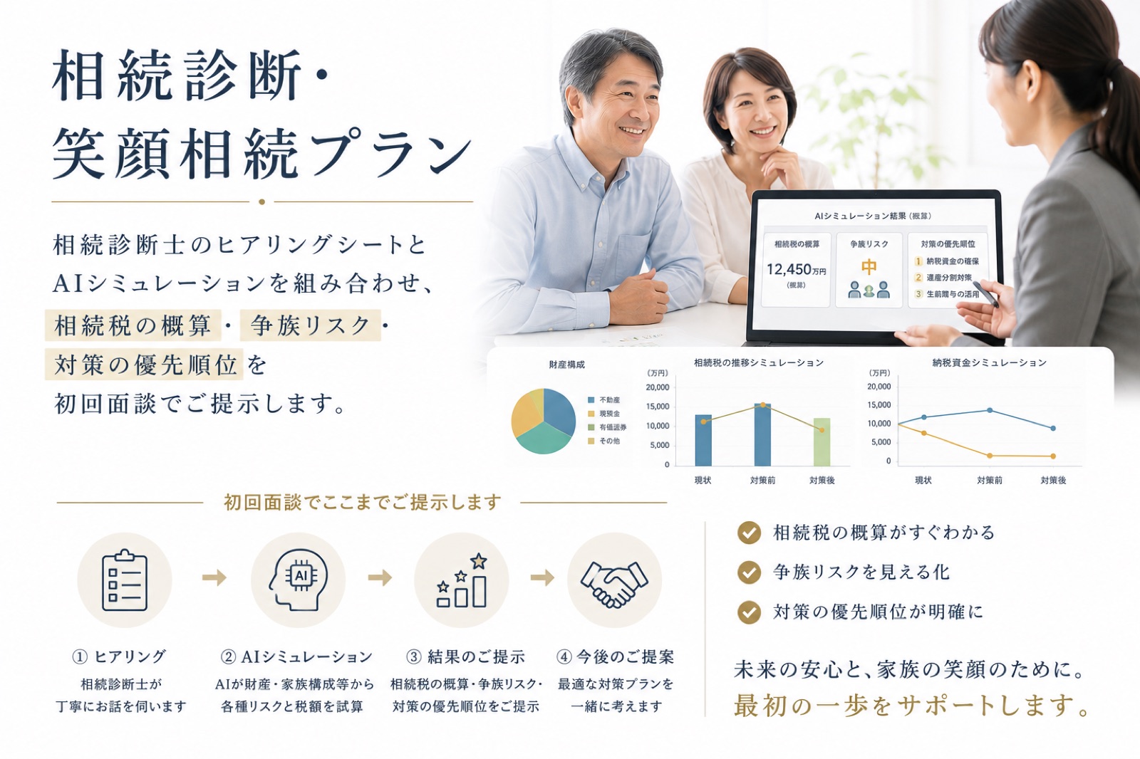 相続診断・笑顔相続プラン — 相続診断士のヒアリングシートとAIシミュレーションを組み合わせ、相続税の概算・争族リスク・対策の優先順位を初回面談でご提示します